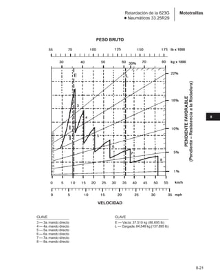Manual_de_rendimiento_caterpillar_edicio.pdf