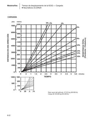 Manual_de_rendimiento_caterpillar_edicio.pdf