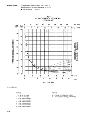 Manual_de_rendimiento_caterpillar_edicio.pdf