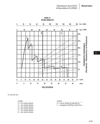 Manual_de_rendimiento_caterpillar_edicio.pdf