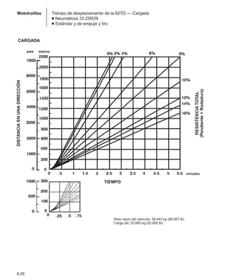 Manual_de_rendimiento_caterpillar_edicio.pdf