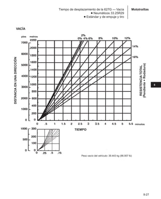 Manual_de_rendimiento_caterpillar_edicio.pdf