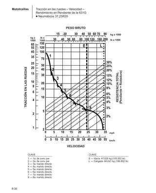 Manual_de_rendimiento_caterpillar_edicio.pdf