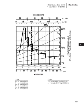 Manual_de_rendimiento_caterpillar_edicio.pdf
