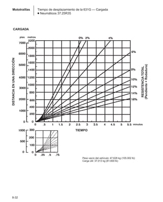 Manual_de_rendimiento_caterpillar_edicio.pdf