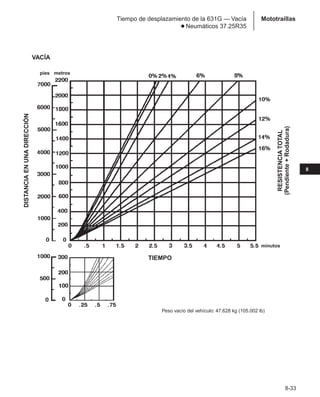 Manual_de_rendimiento_caterpillar_edicio.pdf