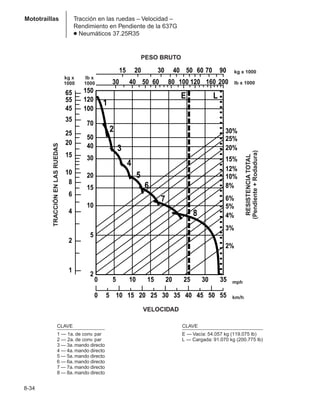 Manual_de_rendimiento_caterpillar_edicio.pdf