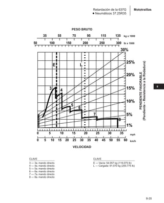 Manual_de_rendimiento_caterpillar_edicio.pdf