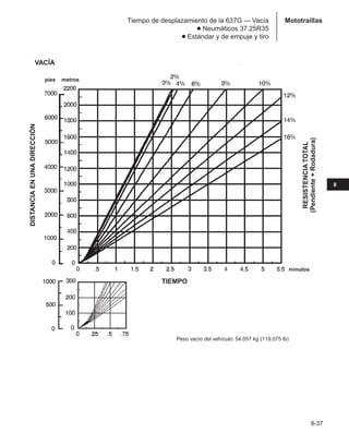 Manual_de_rendimiento_caterpillar_edicio.pdf