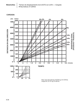 Manual_de_rendimiento_caterpillar_edicio.pdf