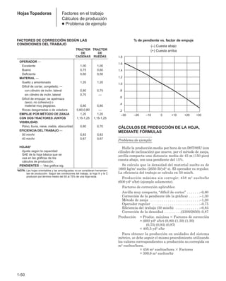 1-50
Hojas Topadoras Factores en el trabajo
Cálculos de producción
● Problema de ejemplo
FACTORES DE CORRECCIÓN SEGÚN LAS
CONDICIONES DEL TRABAJO
TRACTOR TRACTOR
DE DE
CADENAS RUEDAS
OPERADOR —
Excelente 1,00 1,00
Bueno 0,75 0,60
Deficiente 0,60 0,50
MATERIAL —
Suelto y amontonado 1,20 1,20
Dificil de cortar; congelado; —
con cilindro de inclin. lateral 0,80 0,75
sin cilindro de inclin. lateral 0,70 —
Difícil de empujar; se apelmaza
(seco, no cohesivo) o
material muy pegajoso. 0,80 0,80
Rocas desgarradas o de voladura 0,60-0,80 —
EMPUJE POR MÉTODO DE ZANJA 1,20 1,20
CON DOS TRACTORES JUNTOS 1,15-1,25 1,15-1,25
VISIBILIDAD:
Polvo, lluvia, nieve, niebla, obscuridad 0,80 0,70
EFICIENCIA DEL TRABAJO —
50 min/hr 0,83 0,83
40 min/hr 0,67 0,67
HOJAS*
Ajuste según la capacidad
SAE de la hoja básica que se
usa en las gráficas de los
cálculos de producción.
PENDIENTES — Vea gráfica sig.
*NOTA: Las hojas orientables y las amortiguadas no se consideran herramien-
tas de producción. Según las condiciones del trabajo, la hoja A y la C
producen por término medio del 50 al 75% de una hoja recta.
% de pendiente vs. factor de empuje
(–) Cuesta abajo
(+) Cuesta arriba
1.8
1.6
1.4
1.2
1.0
.8
.6
.4
.2
–30 –20 –10 0 +10 +20 +30
CÁLCULOS DE PRODUCCIÓN DE LA HOJA,
MEDIANTE FÓRMULAS
Problema de ejemplo:
Halle la producción media por hora de un D8T/8SU (con
cilindro de inclinación) que mueve, por el método de zanja,
arcilla compacta una distancia media de 45 m (150 pies)
cuesta abajo, con una pendiente del 15%.
Se calcula que la densidad del material suelto es de
1600 kg/m3 suelto (2650 lb/yd3 s). El operador es regular.
La eficiencia del trabajo se calcula en 50 min/h.
Producción máxima sin corregir: 458 m3 suelto/hr
(600 yd3 s/hr) (ejemplo solamente).
Factores de corrección aplicables:
Arcilla muy compacta, “difícil de cortar” . . . . . . .–0,80
Corrección de la pendiente (de la gráfica) . . . . . .–1,30
Método de zanja . . . . . . . . . . . . . . . . . . . . . . . . . .–1,20
Operador regular . . . . . . . . . . . . . . . . . . . . . . . . .–0,75
Eficiencia del trabajo (50 min/h) . . . . . . . . . . . . .–0,83
Corrección de la densidad . . . . . . . . .(2300/2650)–0,87
Producción = Produc. máxima ⫻ Factores de corrección
= (600 yd3 s/hr) (0,80) (1,30) (1,20)
(0,75) (0,83) (0,87)
= 405,5 yd3 s/hr
Para obtener la producción en unidades del sistema
métrico, se debe seguir el mismo procedimiento utilizando
los valores correspondientes a producción no corregida en
m3 sueltos/hora.
= 458 m3 sueltos/hora ⫻ Factores
= 309,6 m3 sueltos/hr
 