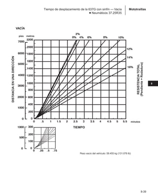 Manual_de_rendimiento_caterpillar_edicio.pdf