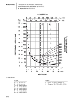 Manual_de_rendimiento_caterpillar_edicio.pdf