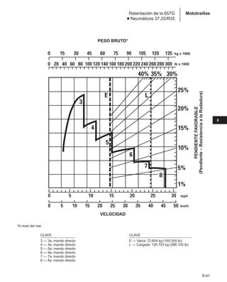 Manual_de_rendimiento_caterpillar_edicio.pdf