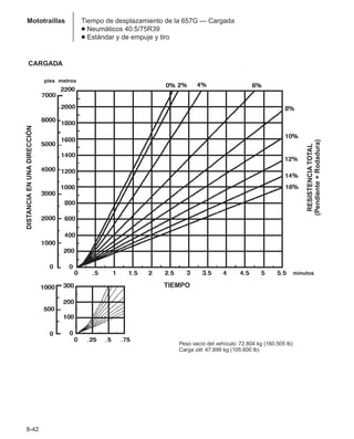 Manual_de_rendimiento_caterpillar_edicio.pdf