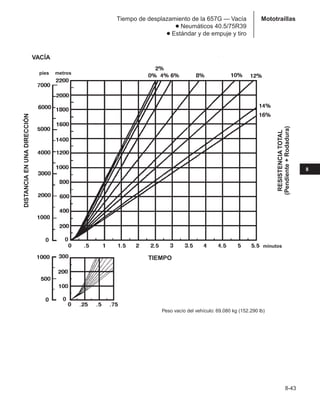 Manual_de_rendimiento_caterpillar_edicio.pdf