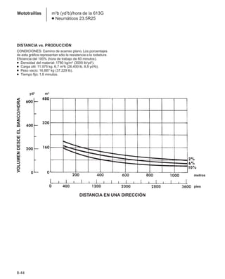 Manual_de_rendimiento_caterpillar_edicio.pdf