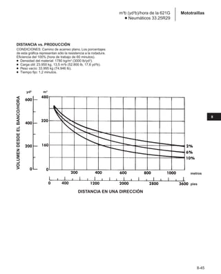 Manual_de_rendimiento_caterpillar_edicio.pdf