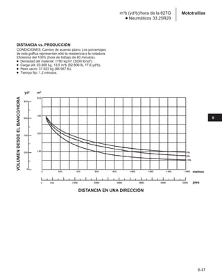 Manual_de_rendimiento_caterpillar_edicio.pdf