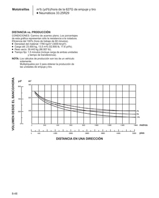 Manual_de_rendimiento_caterpillar_edicio.pdf