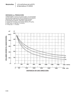 Manual_de_rendimiento_caterpillar_edicio.pdf