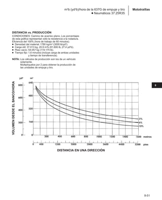 Manual_de_rendimiento_caterpillar_edicio.pdf