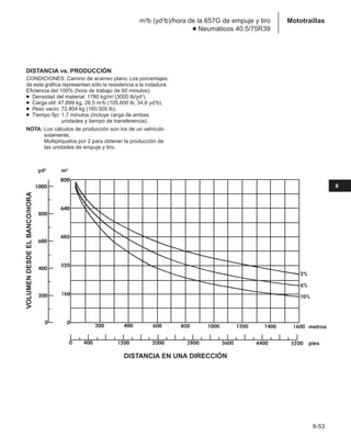 Manual_de_rendimiento_caterpillar_edicio.pdf