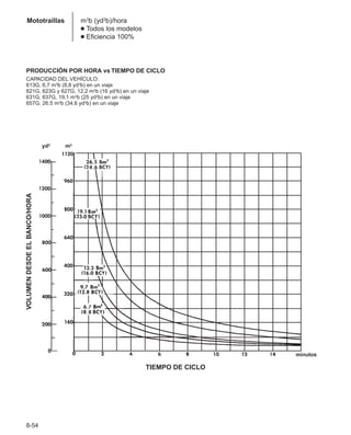 Manual_de_rendimiento_caterpillar_edicio.pdf