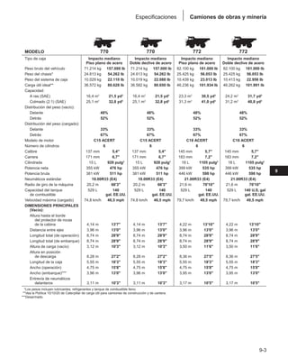 Manual_de_rendimiento_caterpillar_edicio.pdf