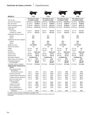 Manual_de_rendimiento_caterpillar_edicio.pdf
