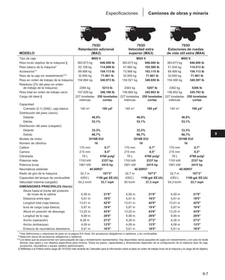 Manual_de_rendimiento_caterpillar_edicio.pdf