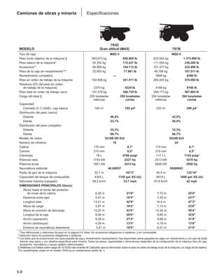 Manual_de_rendimiento_caterpillar_edicio.pdf