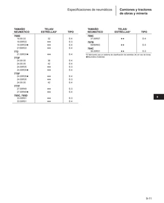 Manual_de_rendimiento_caterpillar_edicio.pdf