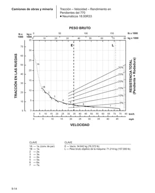 Manual_de_rendimiento_caterpillar_edicio.pdf