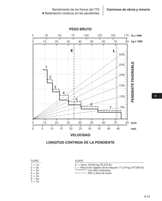 Manual_de_rendimiento_caterpillar_edicio.pdf