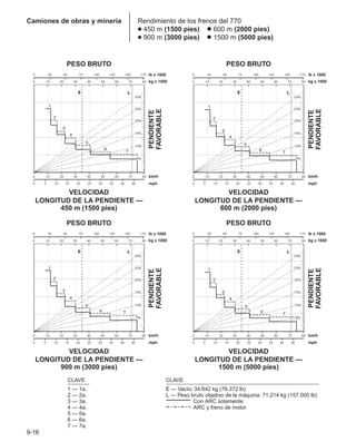 Manual_de_rendimiento_caterpillar_edicio.pdf