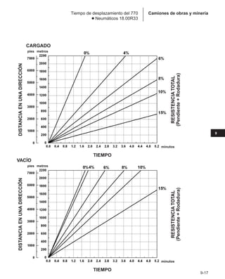 Manual_de_rendimiento_caterpillar_edicio.pdf