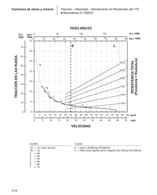 Manual_de_rendimiento_caterpillar_edicio.pdf