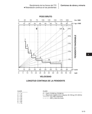 Manual_de_rendimiento_caterpillar_edicio.pdf
