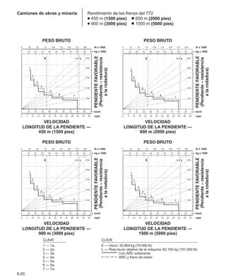 Manual_de_rendimiento_caterpillar_edicio.pdf