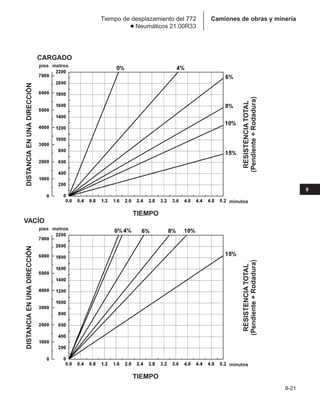Manual_de_rendimiento_caterpillar_edicio.pdf