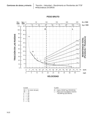 Manual_de_rendimiento_caterpillar_edicio.pdf