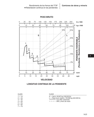 Manual_de_rendimiento_caterpillar_edicio.pdf