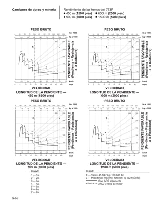Manual_de_rendimiento_caterpillar_edicio.pdf