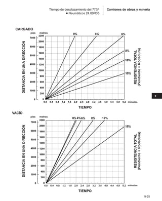 Manual_de_rendimiento_caterpillar_edicio.pdf