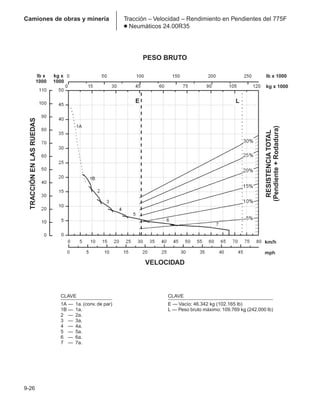Manual_de_rendimiento_caterpillar_edicio.pdf