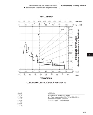 Manual_de_rendimiento_caterpillar_edicio.pdf
