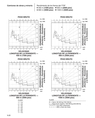 Manual_de_rendimiento_caterpillar_edicio.pdf