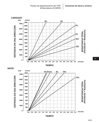 Manual_de_rendimiento_caterpillar_edicio.pdf
