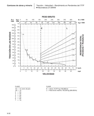 Manual_de_rendimiento_caterpillar_edicio.pdf